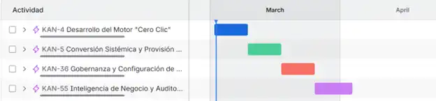 Roadmap desarrollo