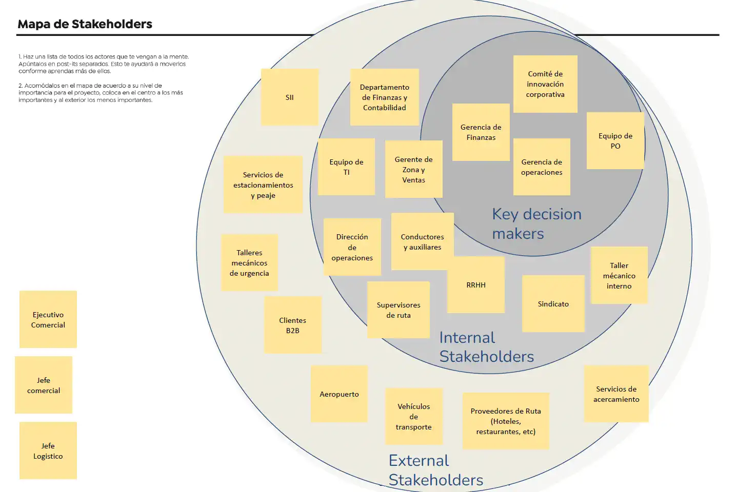 Mapa stakeholders