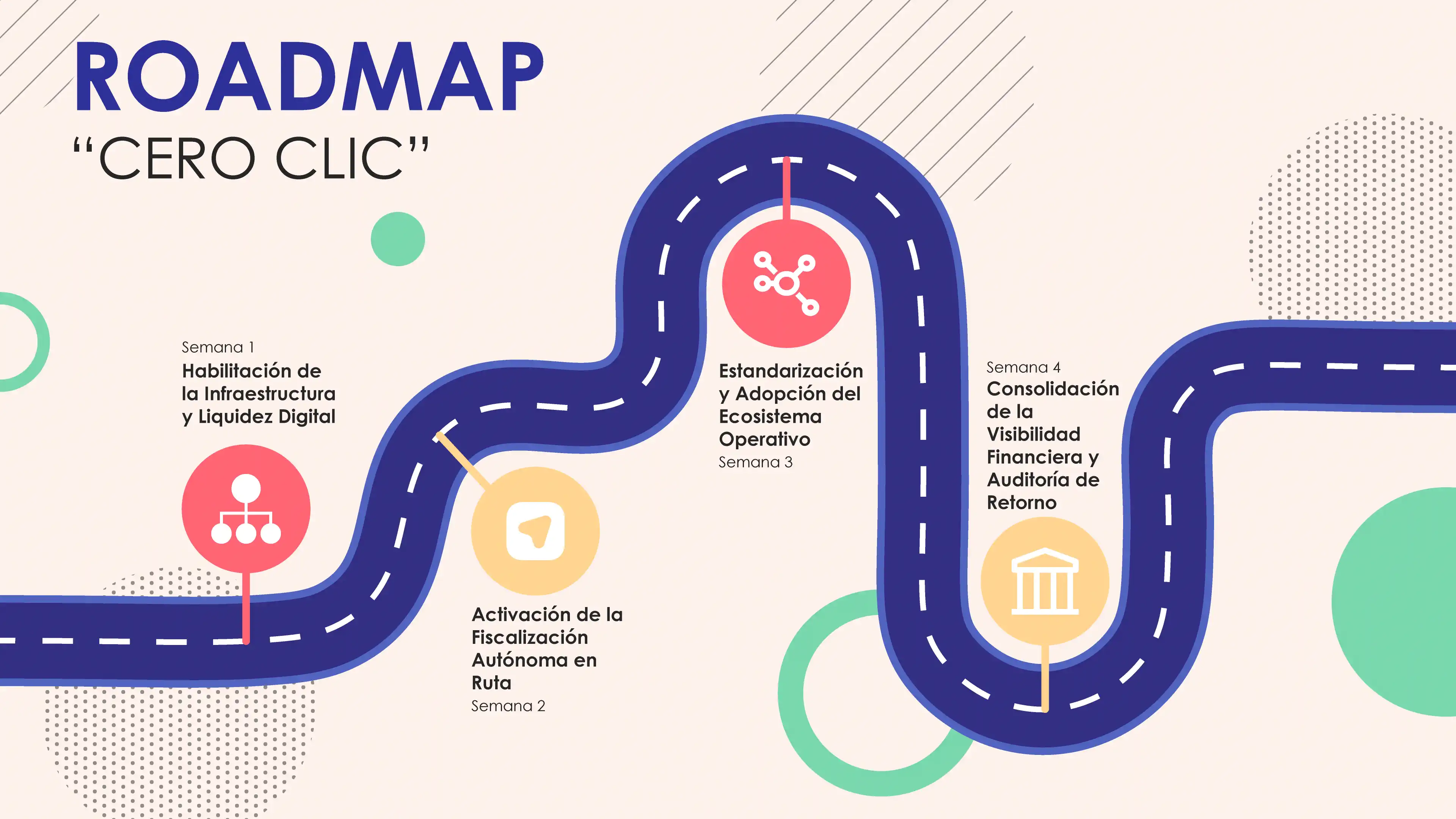 Roadmap general