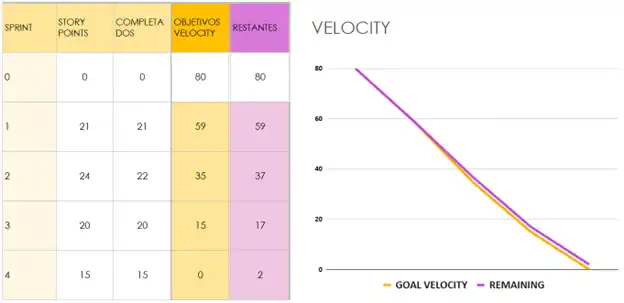 Velocity